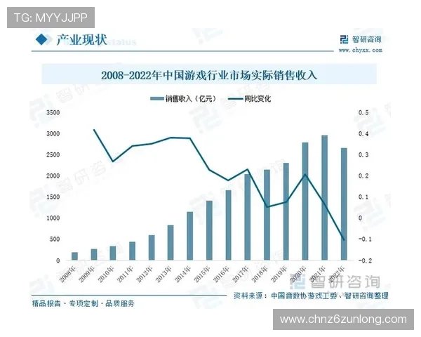 尊龙公司在游戏行业中的品牌建设与市场拓展策略详解